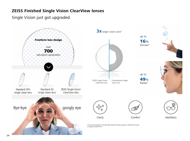ZEISS Spectacle Lens - Image 4
